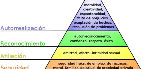 Las 5 fases de la pirámide de Maslow