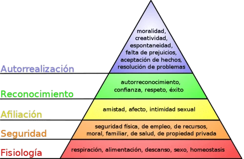 pirámide de Maslow