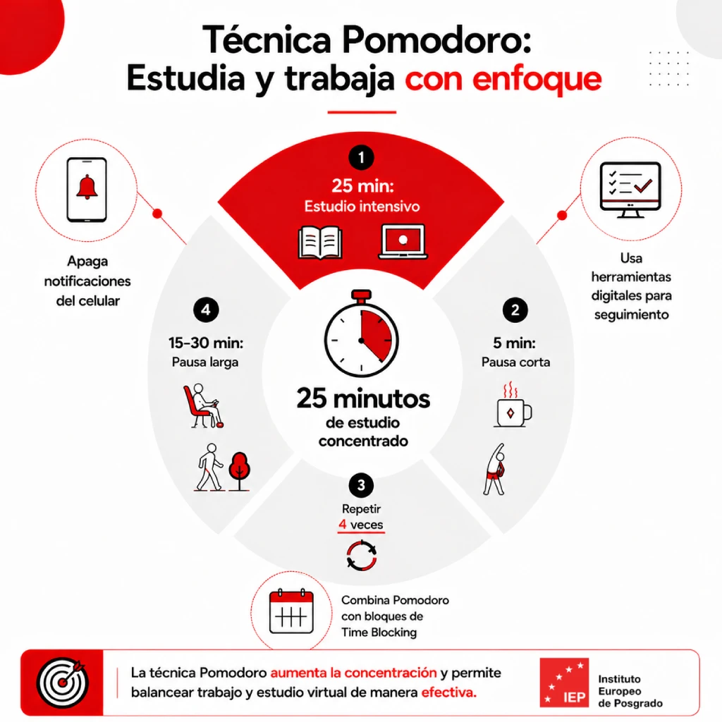 Técnica Pomodoro para estudiar virtual y trabajar.